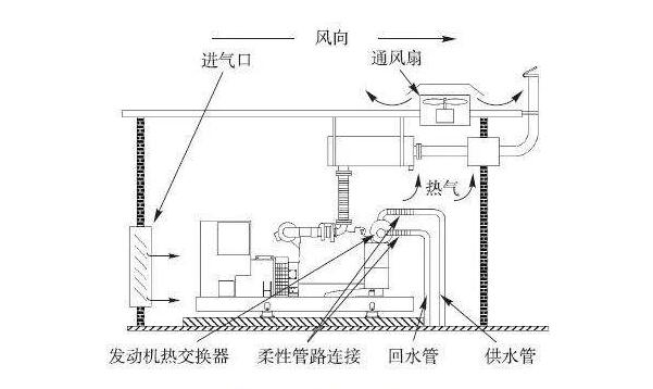 數(shù)據(jù)中心機(jī)房建設(shè)中的冷卻系統(tǒng)有哪些？